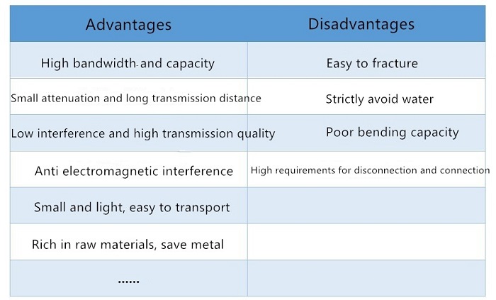 Optical fiber and cable