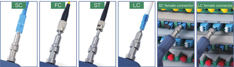 Know more about optical fiber connector detector